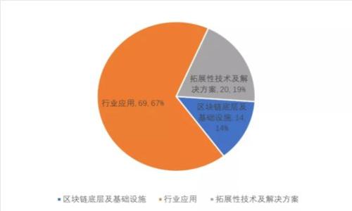 区块链币网络传销报警指南与应对策略
