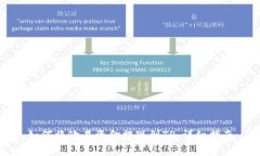如何将欧易资金提现到TP：详细指南
